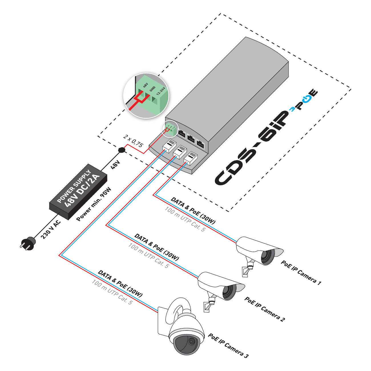 CDS-6IP 3PoE