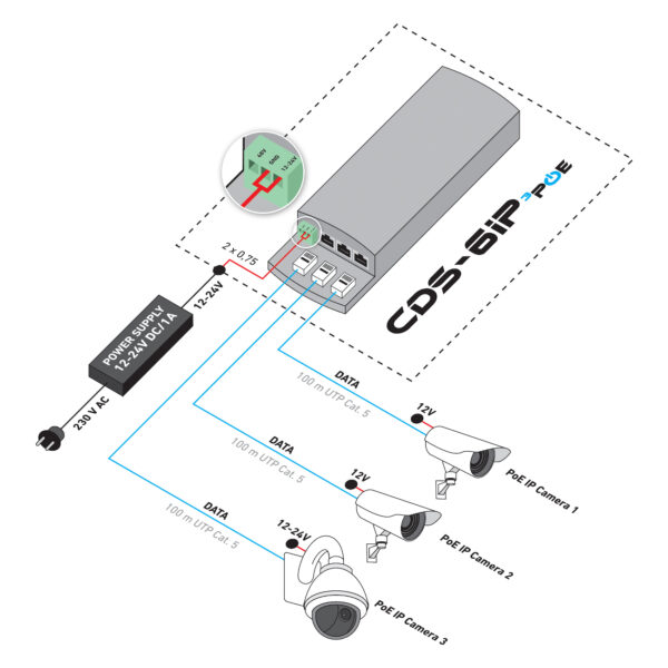 CDS-6IP 3PoE
