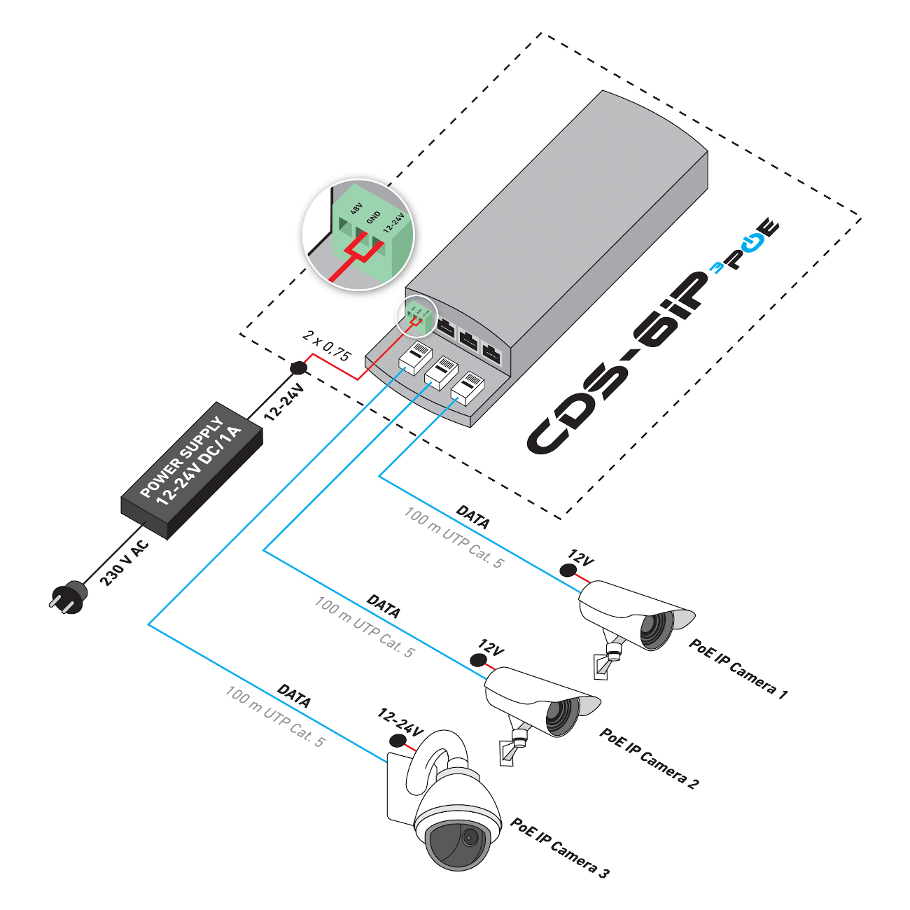 CDS-6IP 3PoE