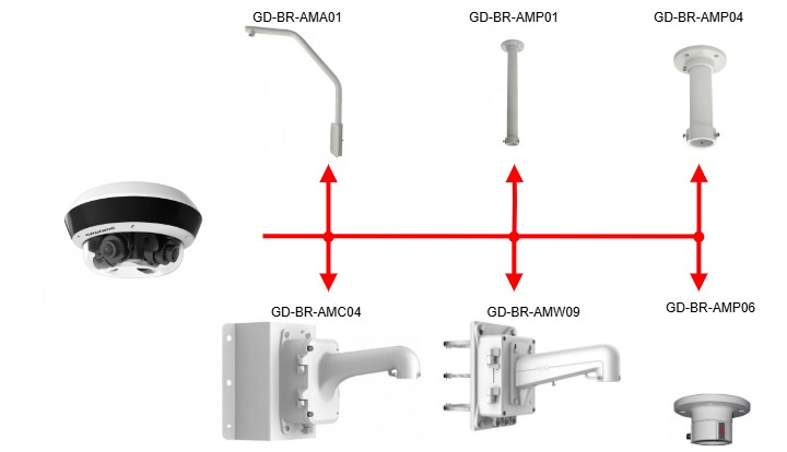 GU-CI-AP20527Q