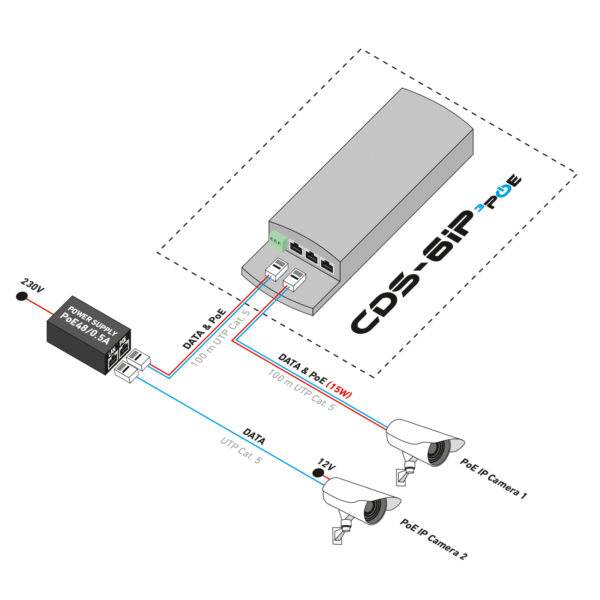 CDS-6IP 3PoE