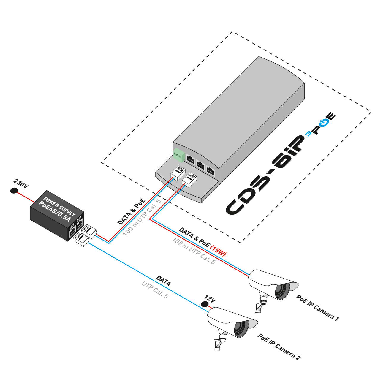 CDS-6IP 3PoE