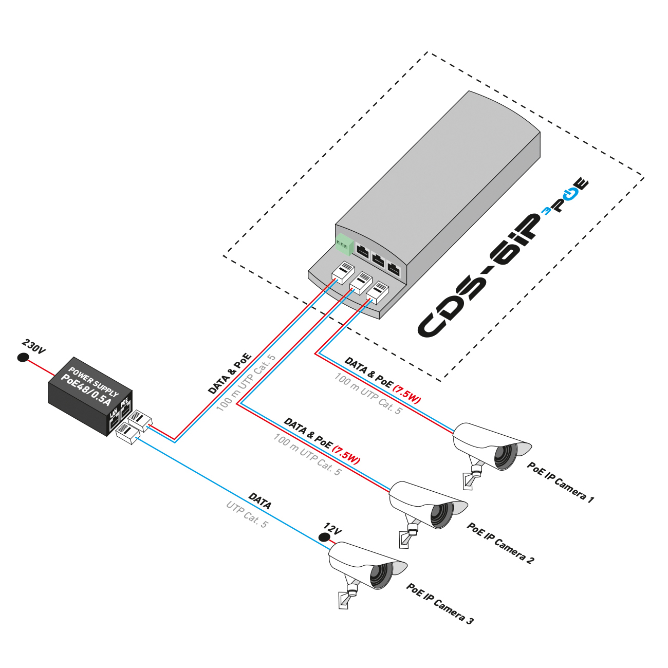 CDS-6IP 3PoE